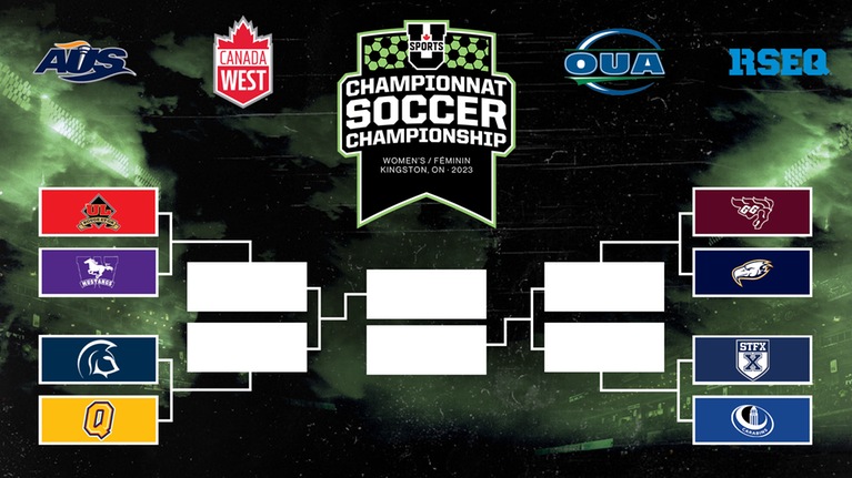 Draw and bracket announced for 2023 U SPORTS Women’s Soccer Championship